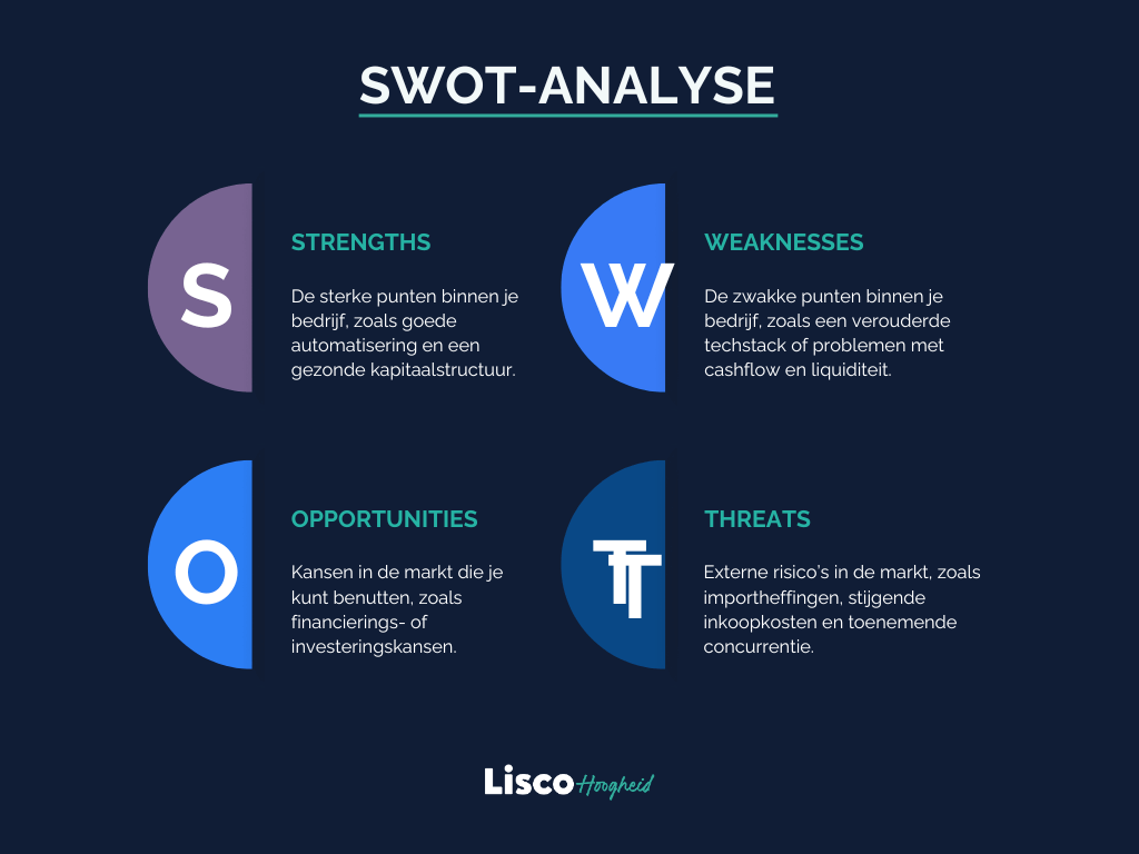 Financiële SWOT-analyse